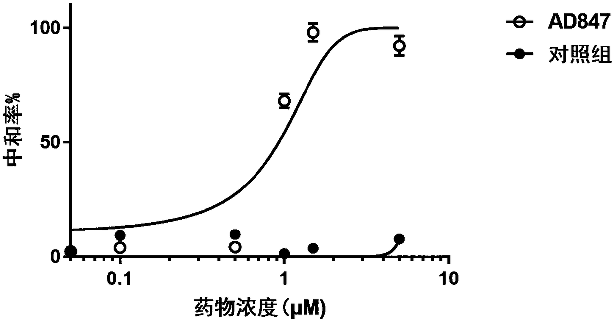 Completely humanized anti-dengue virus monoclonal antibody and preparation and application methods thereof