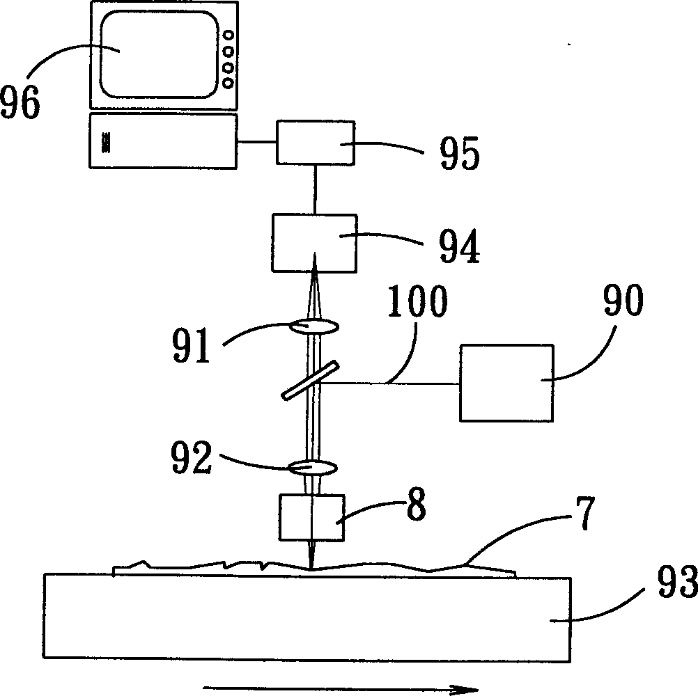 Interference scanning device and method