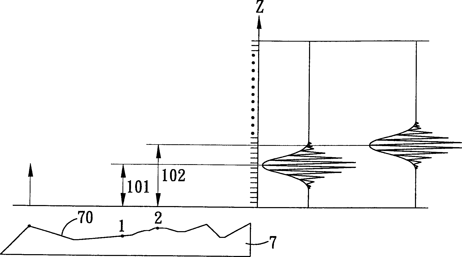 Interference scanning device and method