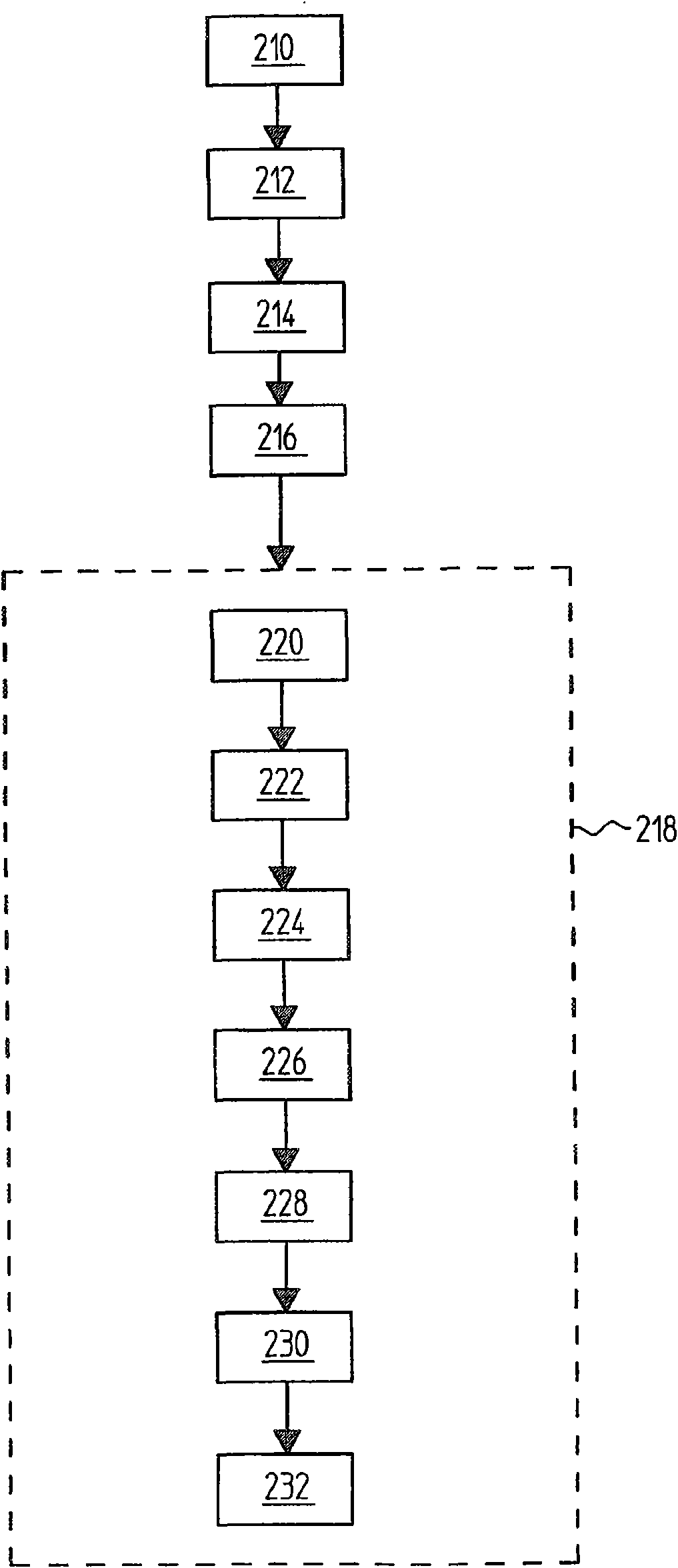 Dish washer with pivot device