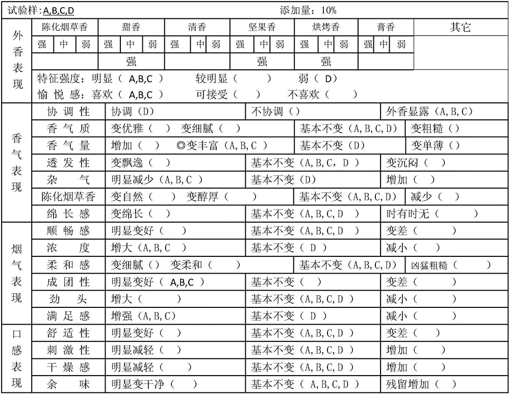 Nut-flavored cigarette midline adhesive essence, and preparation method and application thereof