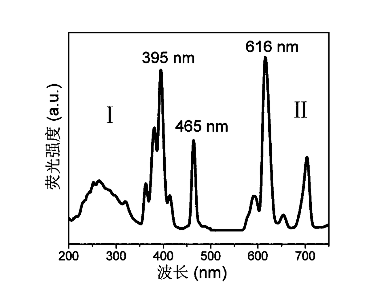 Carbon quantum dots/eu3+/mesoporous alumina composite luminescent material and its preparation and application