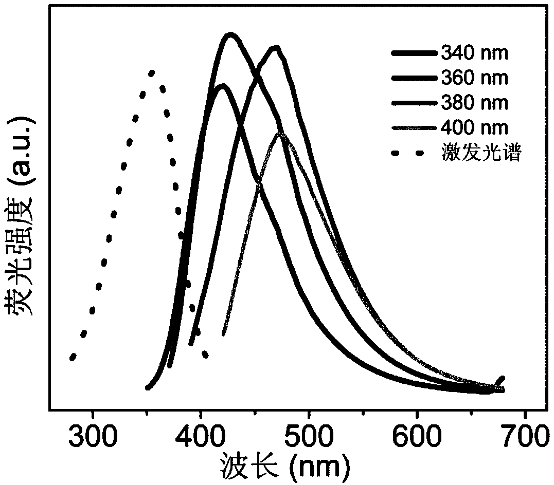 Carbon quantum dots/eu3+/mesoporous alumina composite luminescent material and its preparation and application