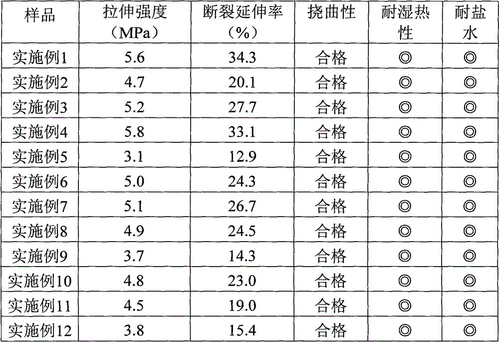 A kind of flexible magnet without dropping magnetic powder and preparation method thereof