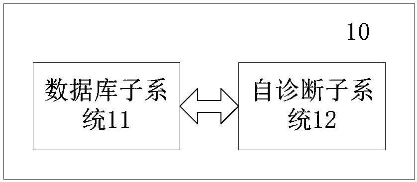 Wind generating set fault diagnosis system and method