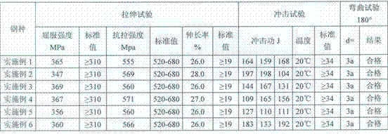 12Cr2Mo1R steel plate for ultra-thick hydrogen-contacting equipment and production method thereof