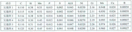 12Cr2Mo1R steel plate for ultra-thick hydrogen-contacting equipment and production method thereof