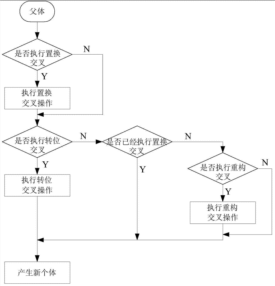 Orthogonal wavelet transform constant modulus blind equalization algorithm based on optimization of DAN genetic algorithm