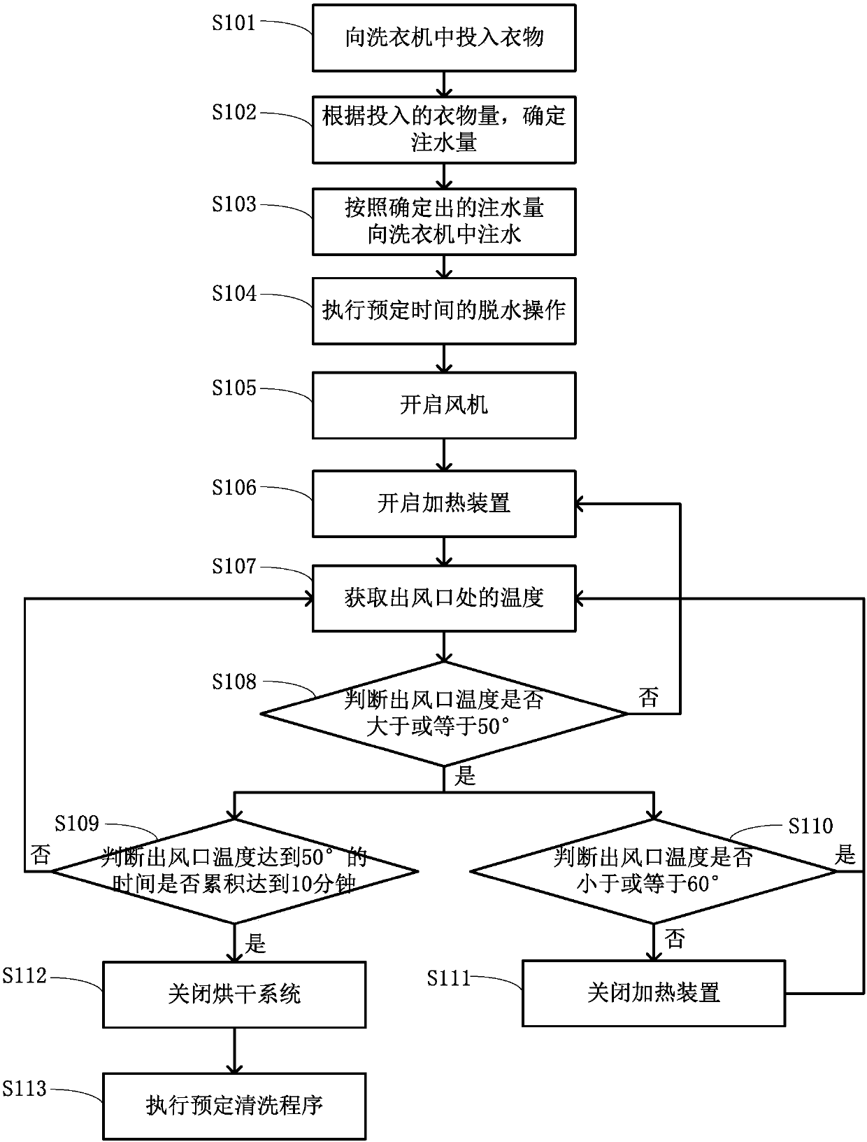 Clothing handling equipment and method for controlling mite removal for clothing handling equipment