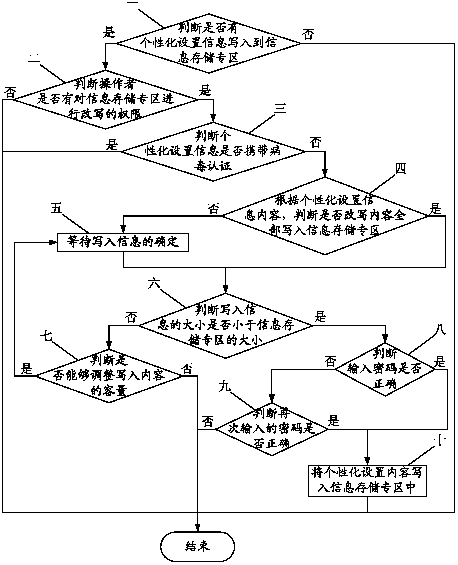 Method for personably customizing restore factory setting of mobile phone