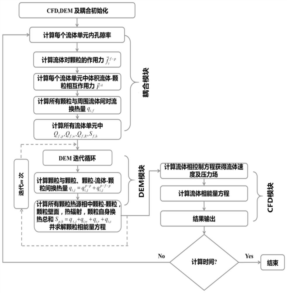 Method for simulating flow of temporary plugging agent in hot dry rock complex fracture network