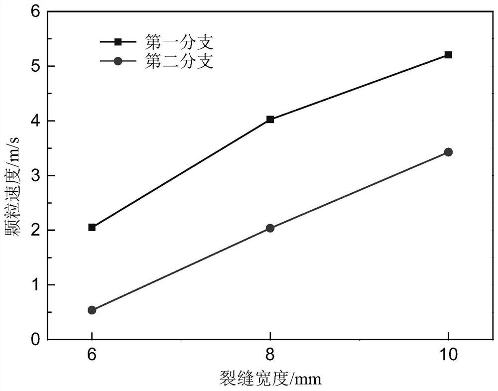 Method for simulating flow of temporary plugging agent in hot dry rock complex fracture network