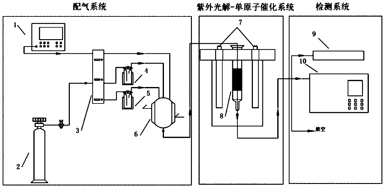 Device and method for degrading VOCs (Volatile Organic Chemicals) by ultraviolet irradiation in cooperation with monatomic catalyst