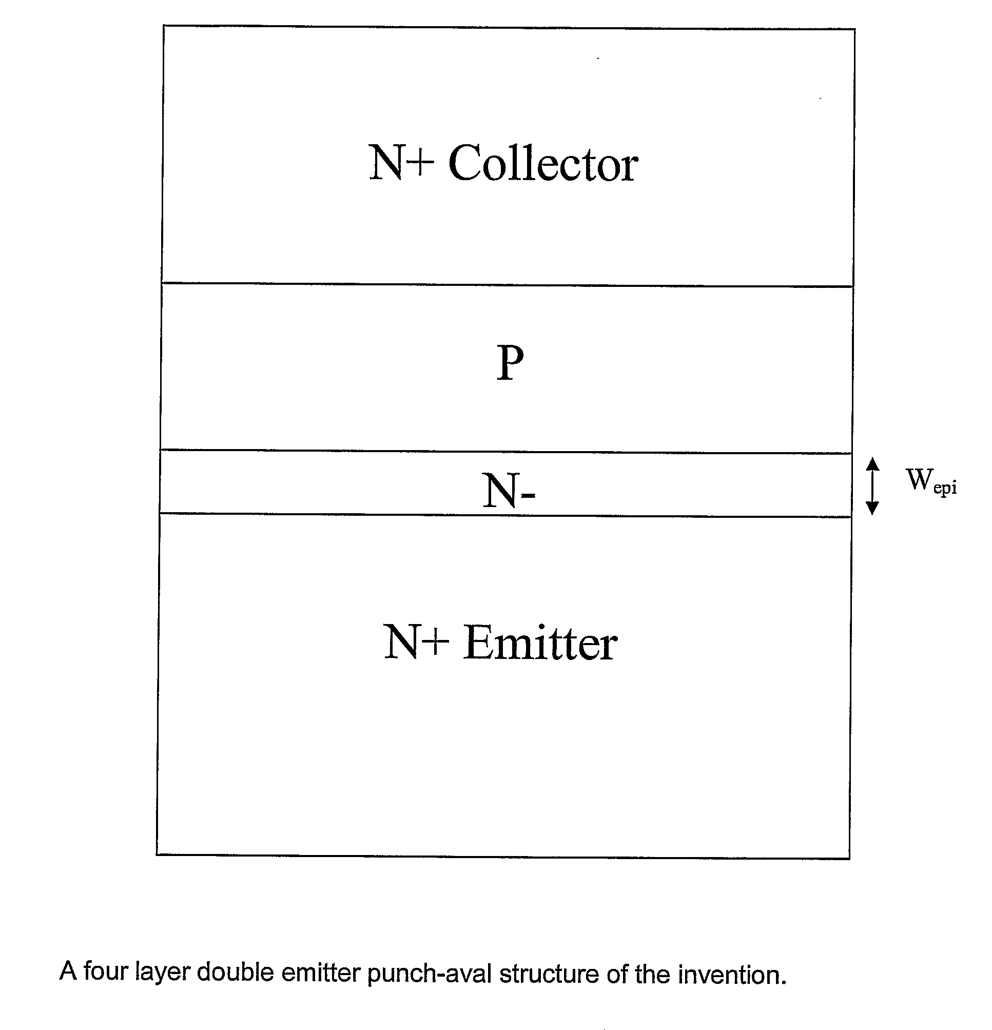 Diode Structure