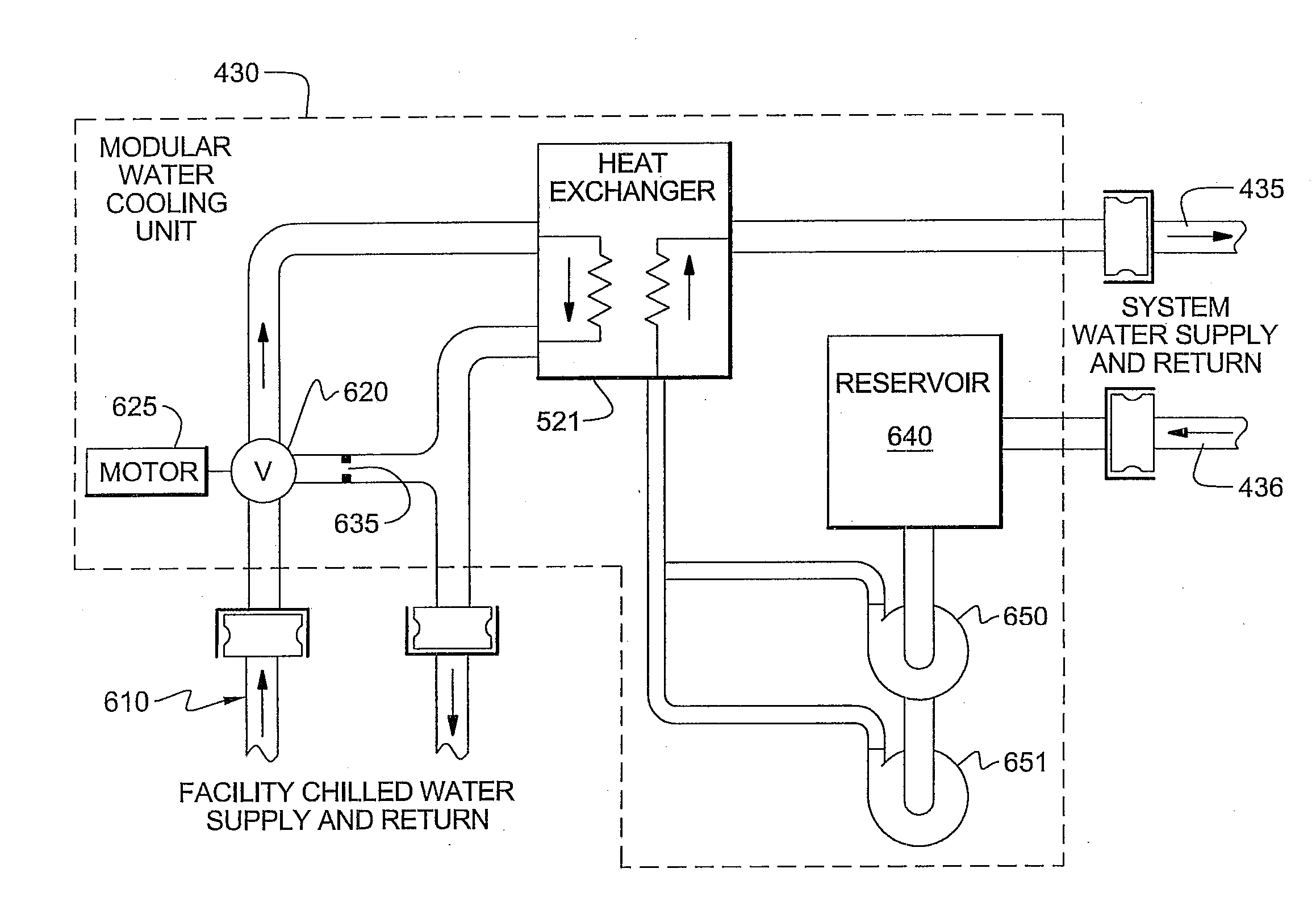 Environmental control of liquid cooled electronics