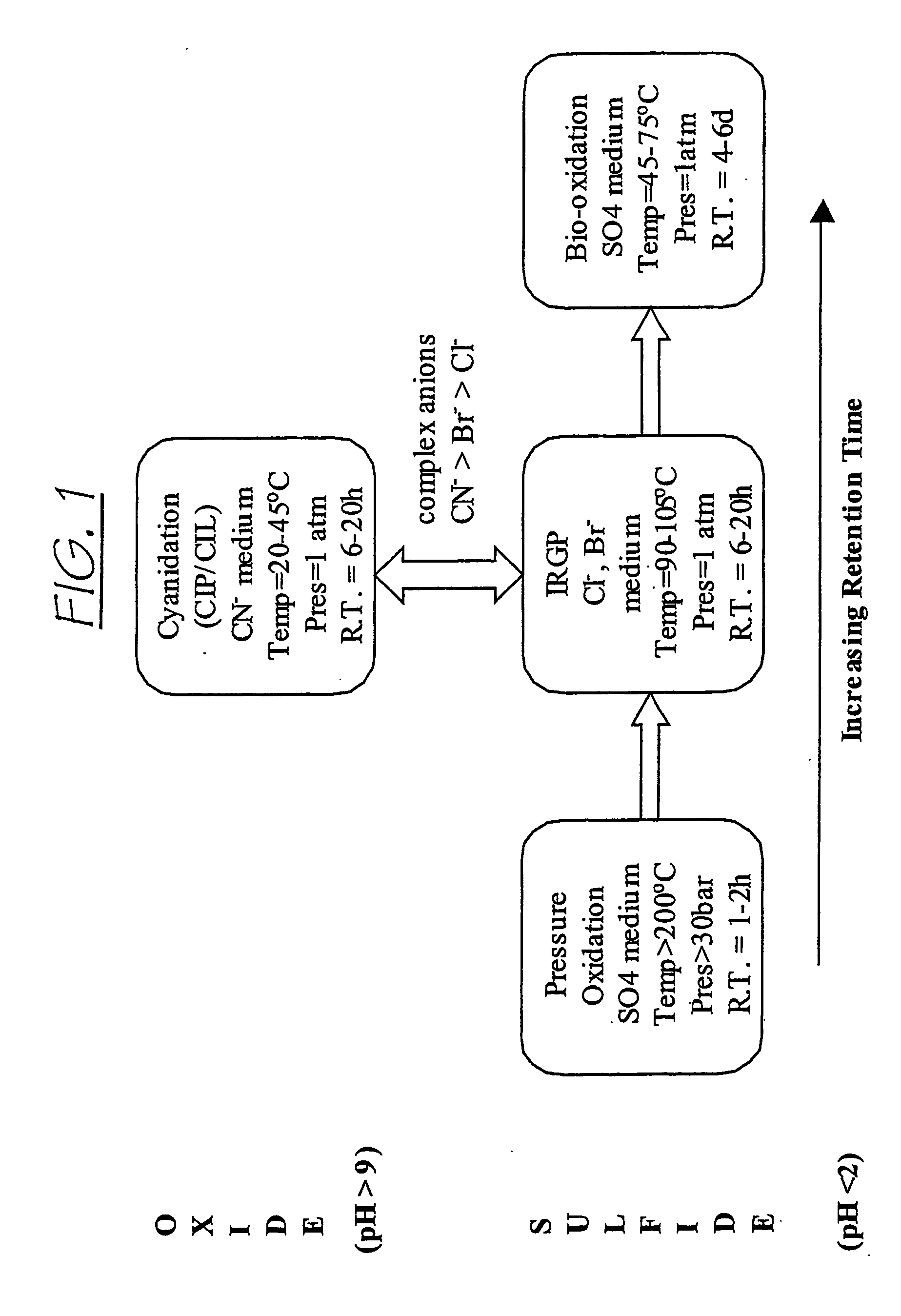 Recovering metals from sulfidic materials