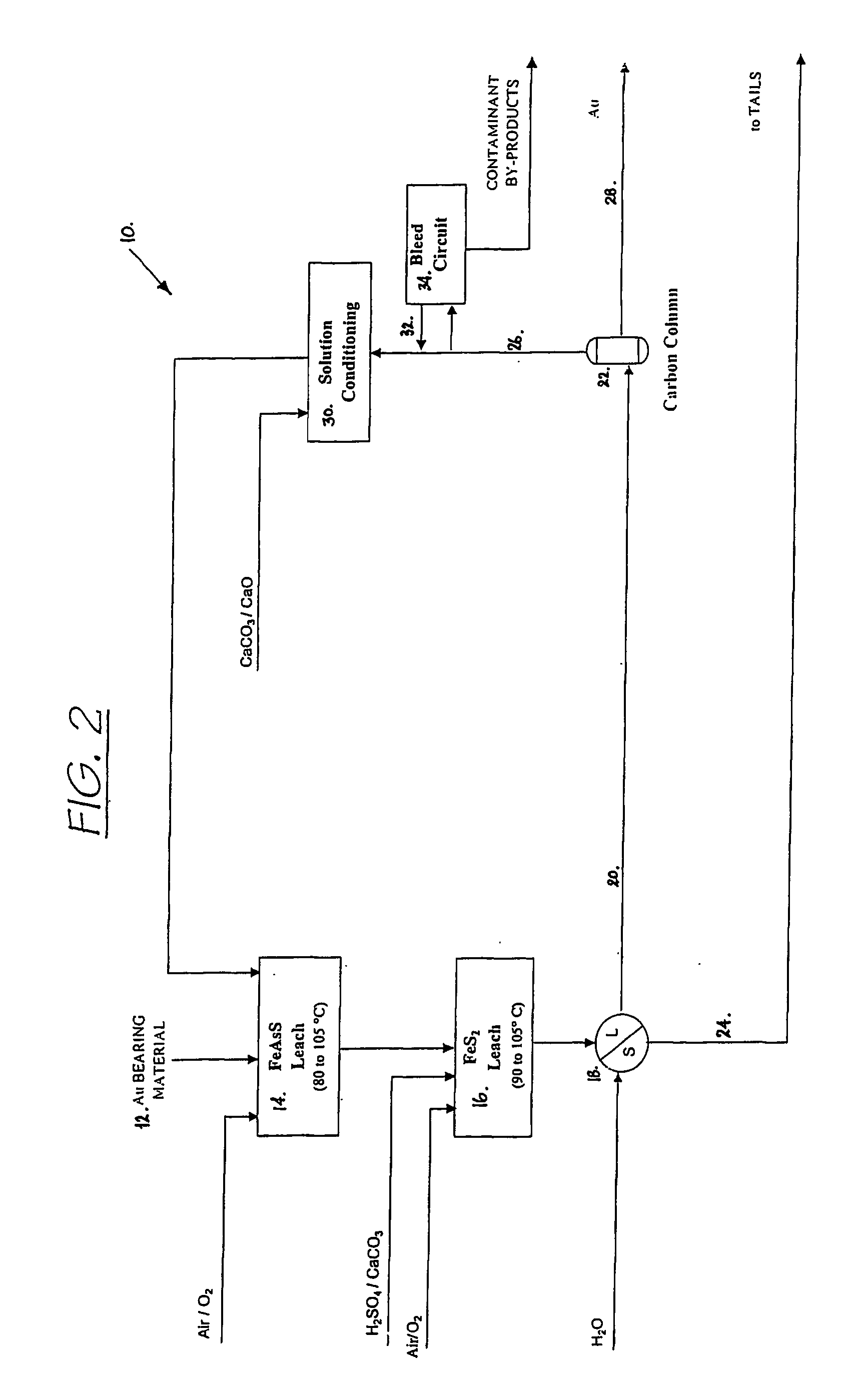 Recovering metals from sulfidic materials