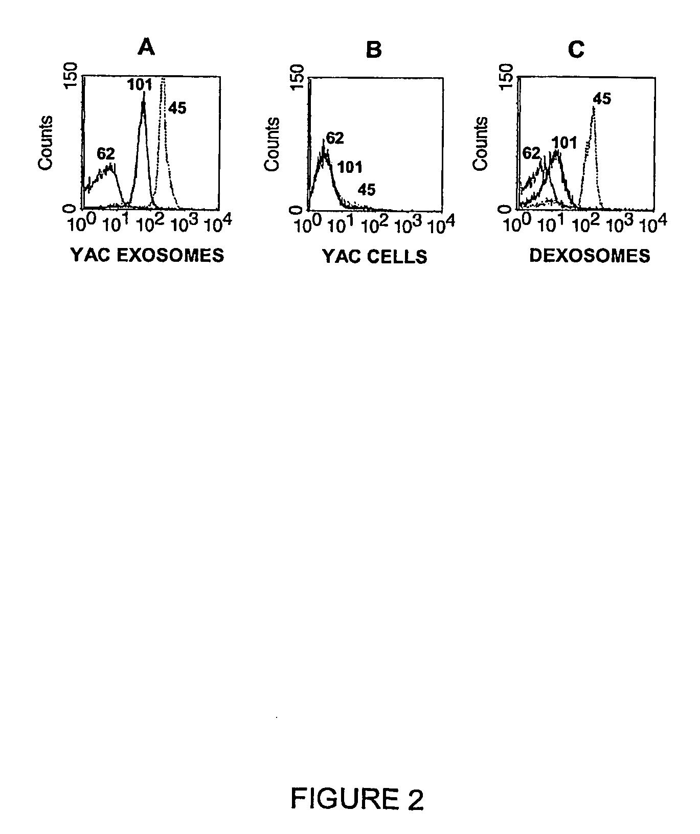 Exosome ligands, their preparation and uses