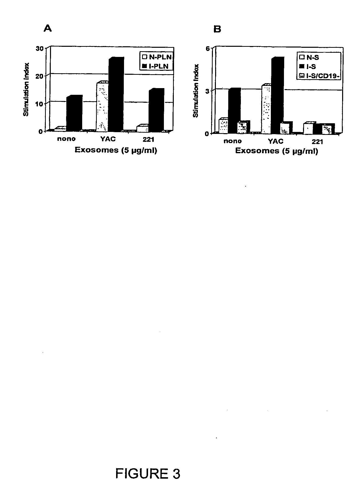 Exosome ligands, their preparation and uses