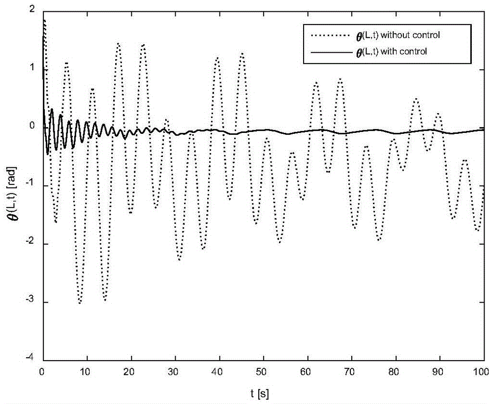 Vibration control method and device for ornithopter