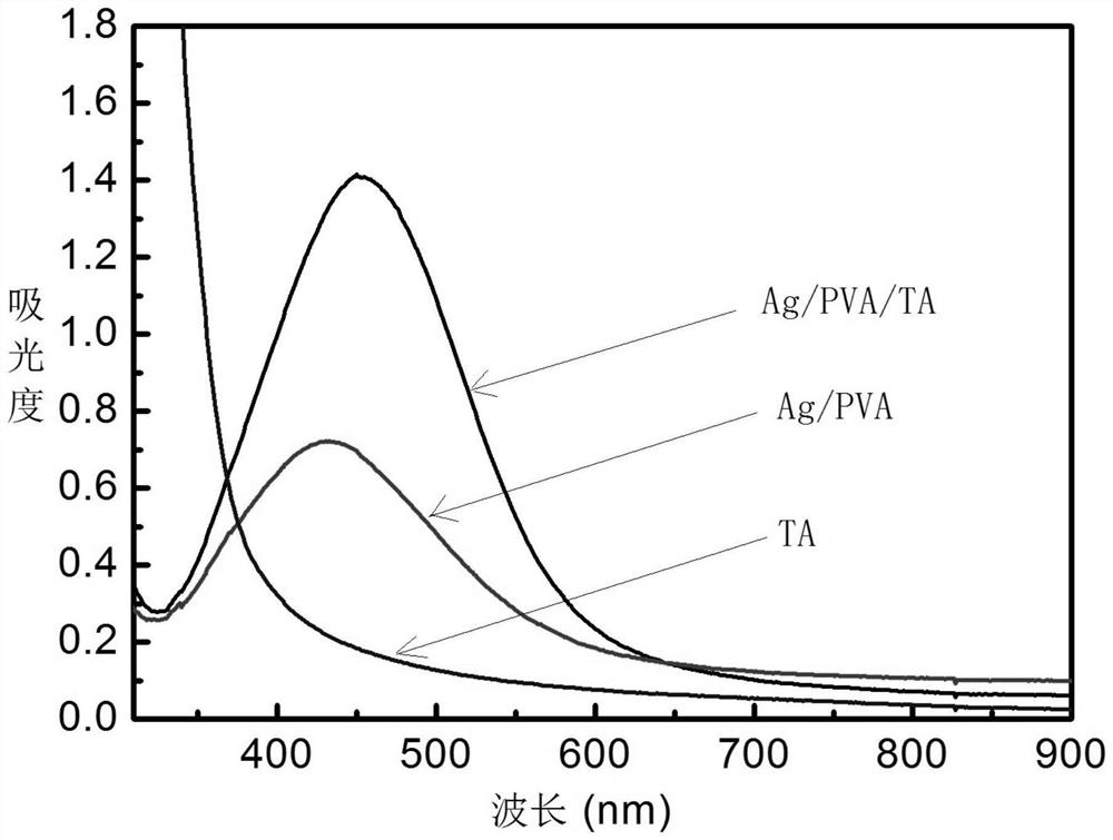 A flexible nanocomposite holographic storage film, film preparation method and application