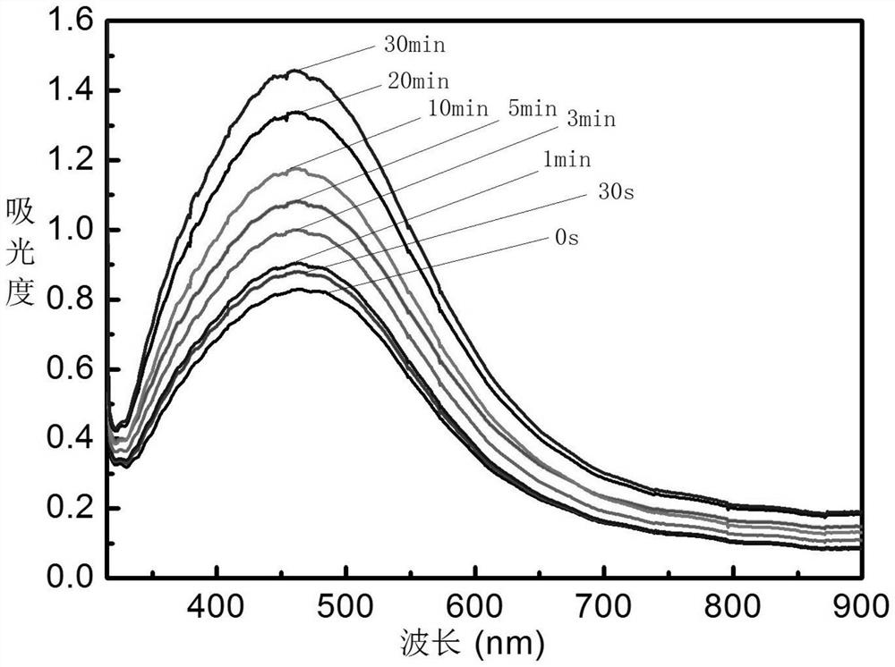 A flexible nanocomposite holographic storage film, film preparation method and application