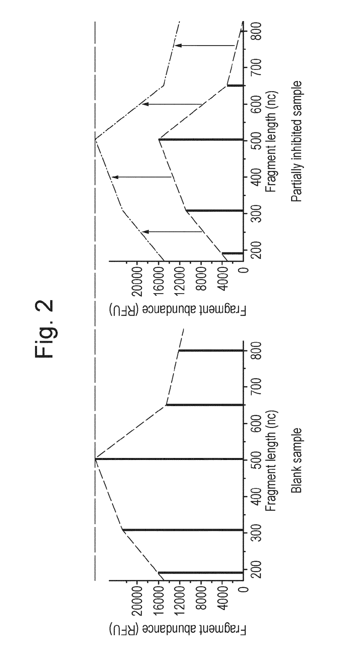 Microbial population analysis