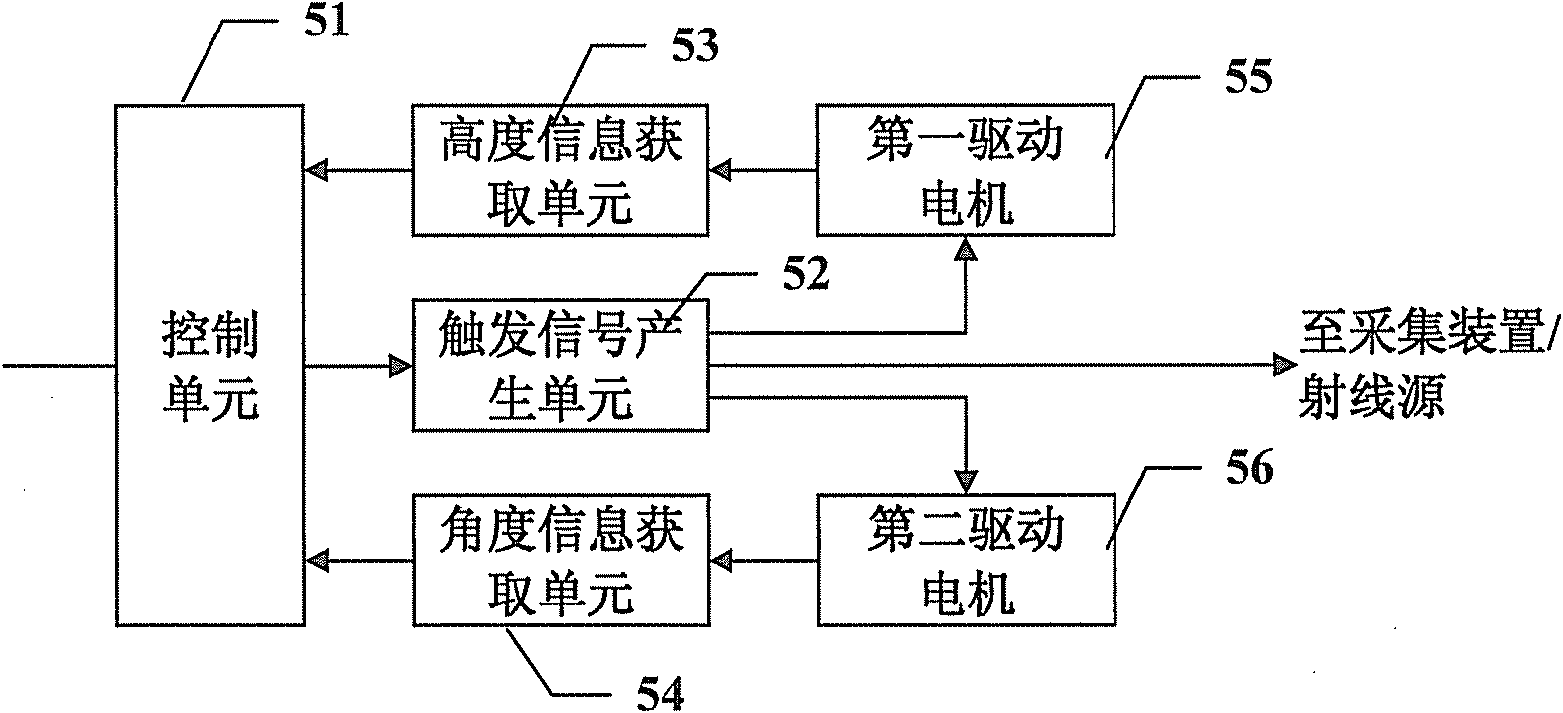 Method and device for checking liquid articles