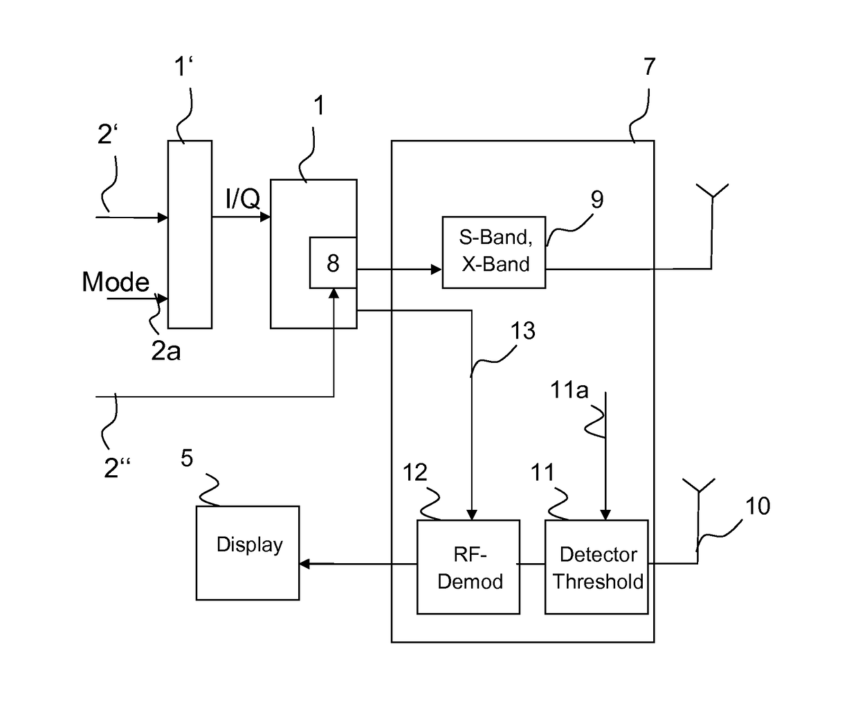 Method and signal generator for simulation of sea clutter