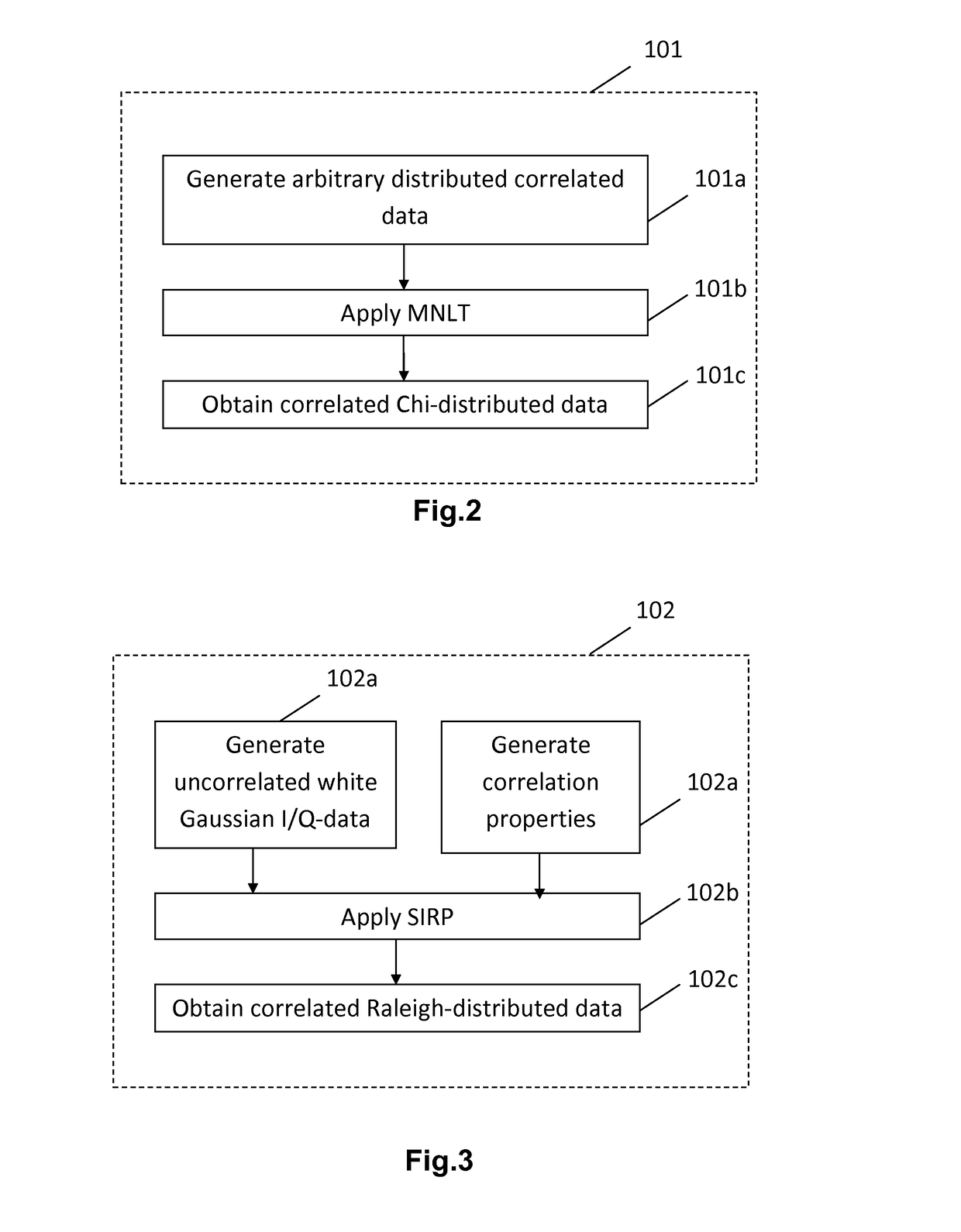 Method and signal generator for simulation of sea clutter