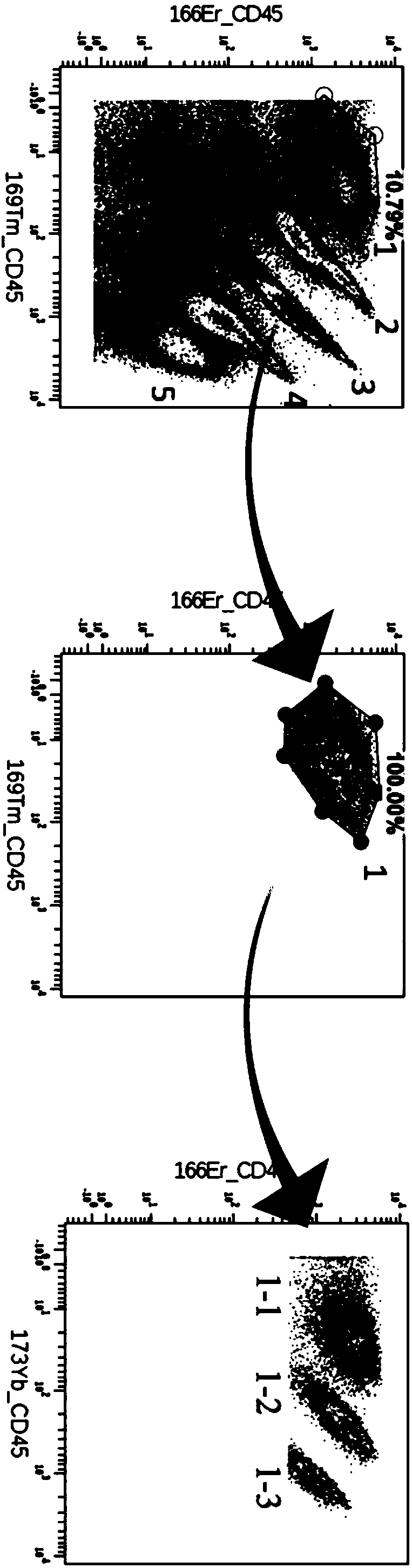 Detecting method for unicellular mass spectrum flow cytometry