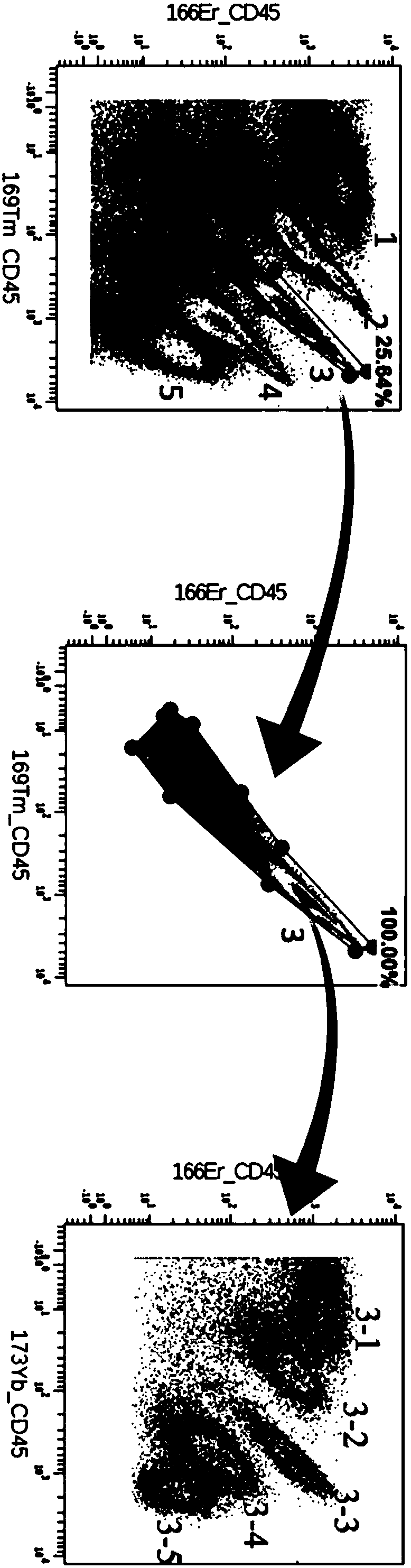 Detecting method for unicellular mass spectrum flow cytometry