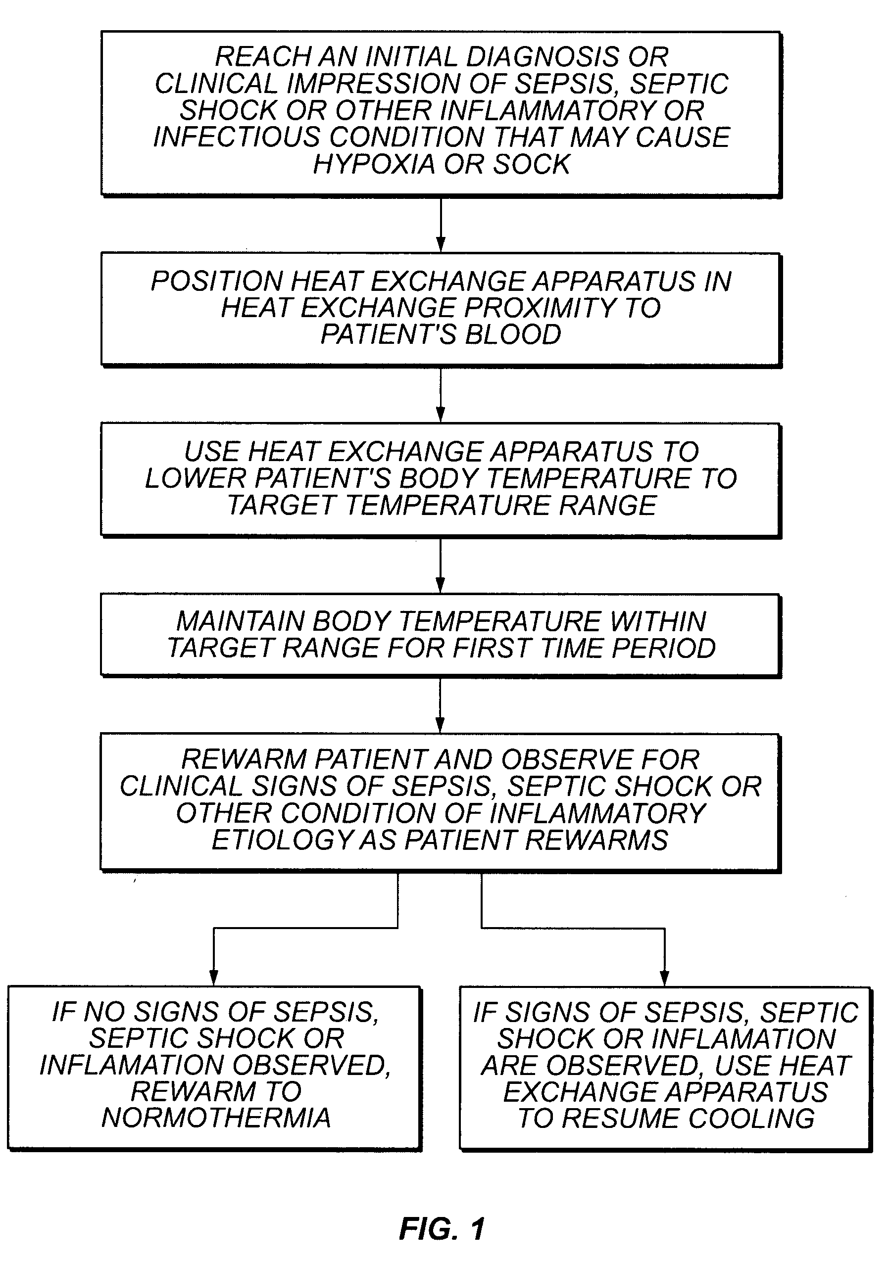 Devices and methods for using endovascular cooling to treat septic shock and other disorders