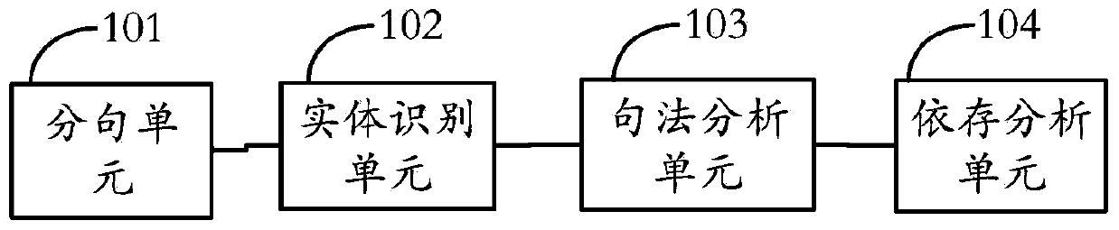 System and method for extracting Chinese event trigger words