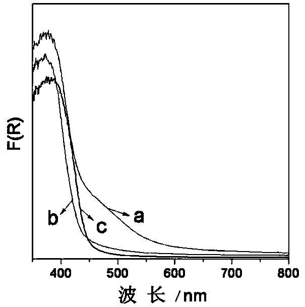 Copolymerization modified ordered mesoporous carbon nitride photocatalyst