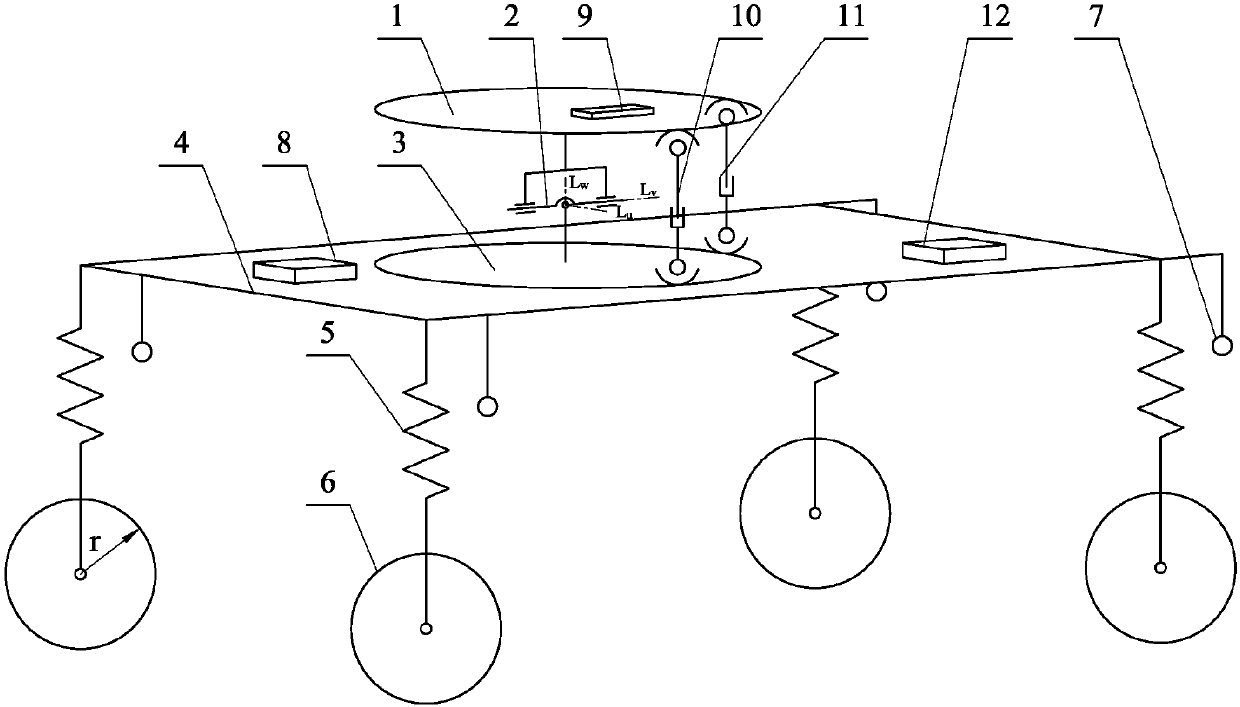 Pre-detection active leveling system and leveling method for agricultural vehicle working platform