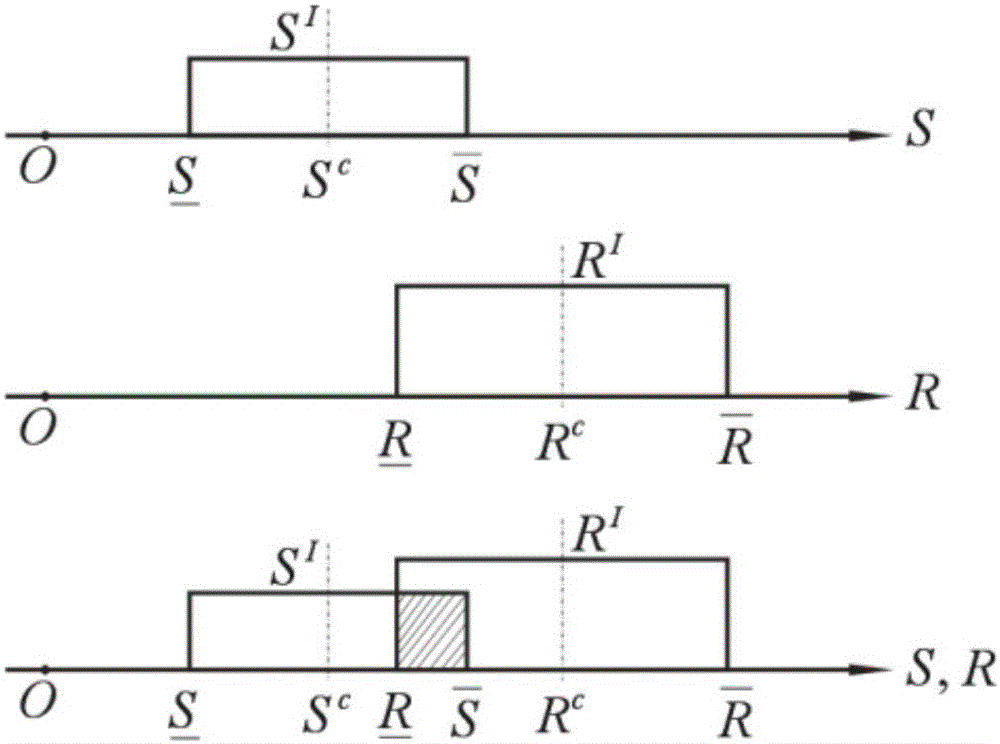 Safety coefficient design method capable of evaluating non-probability reliability of structure