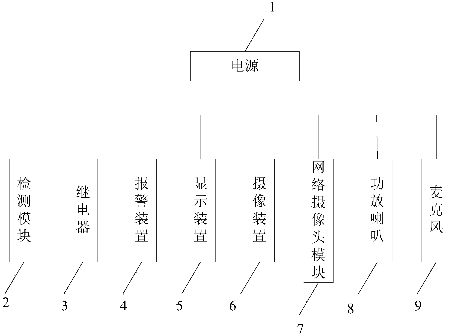 Active security entrance guard control method and control system