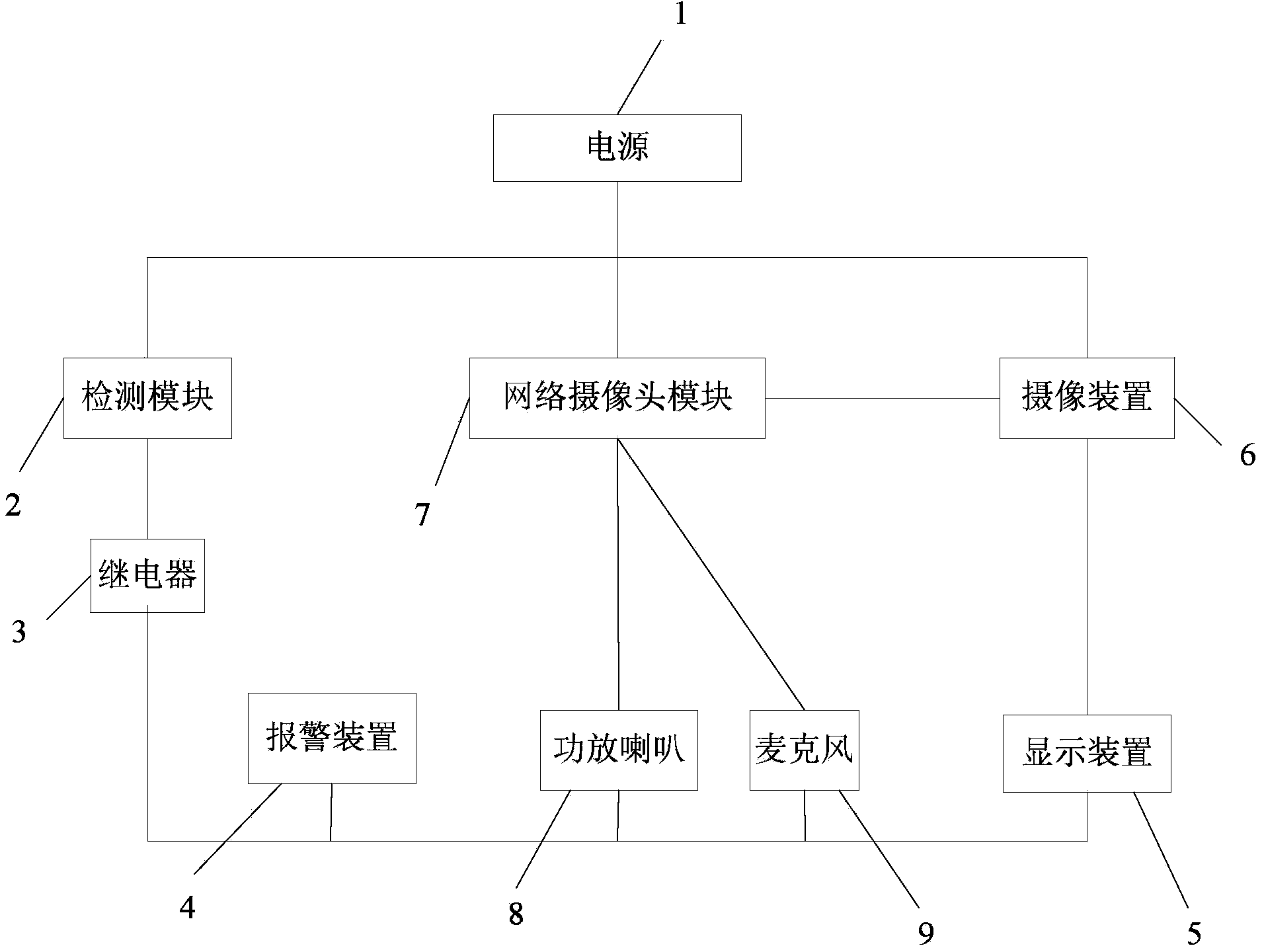 Active security entrance guard control method and control system