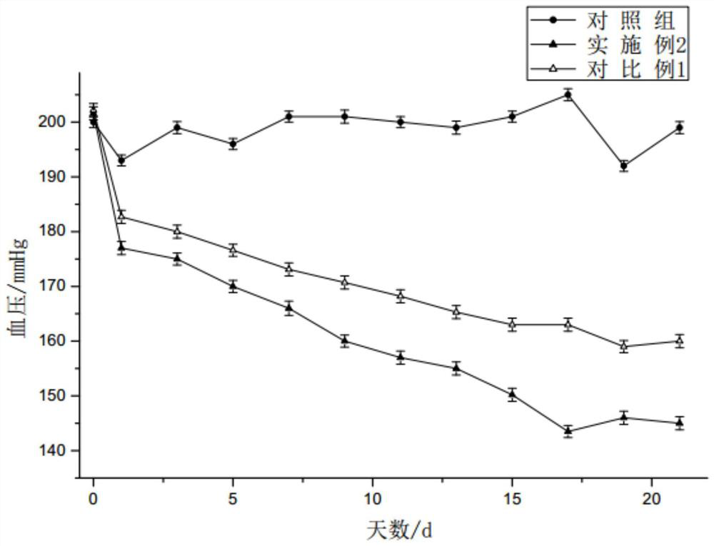 An oral liquid with hypotensive and antithrombotic effects