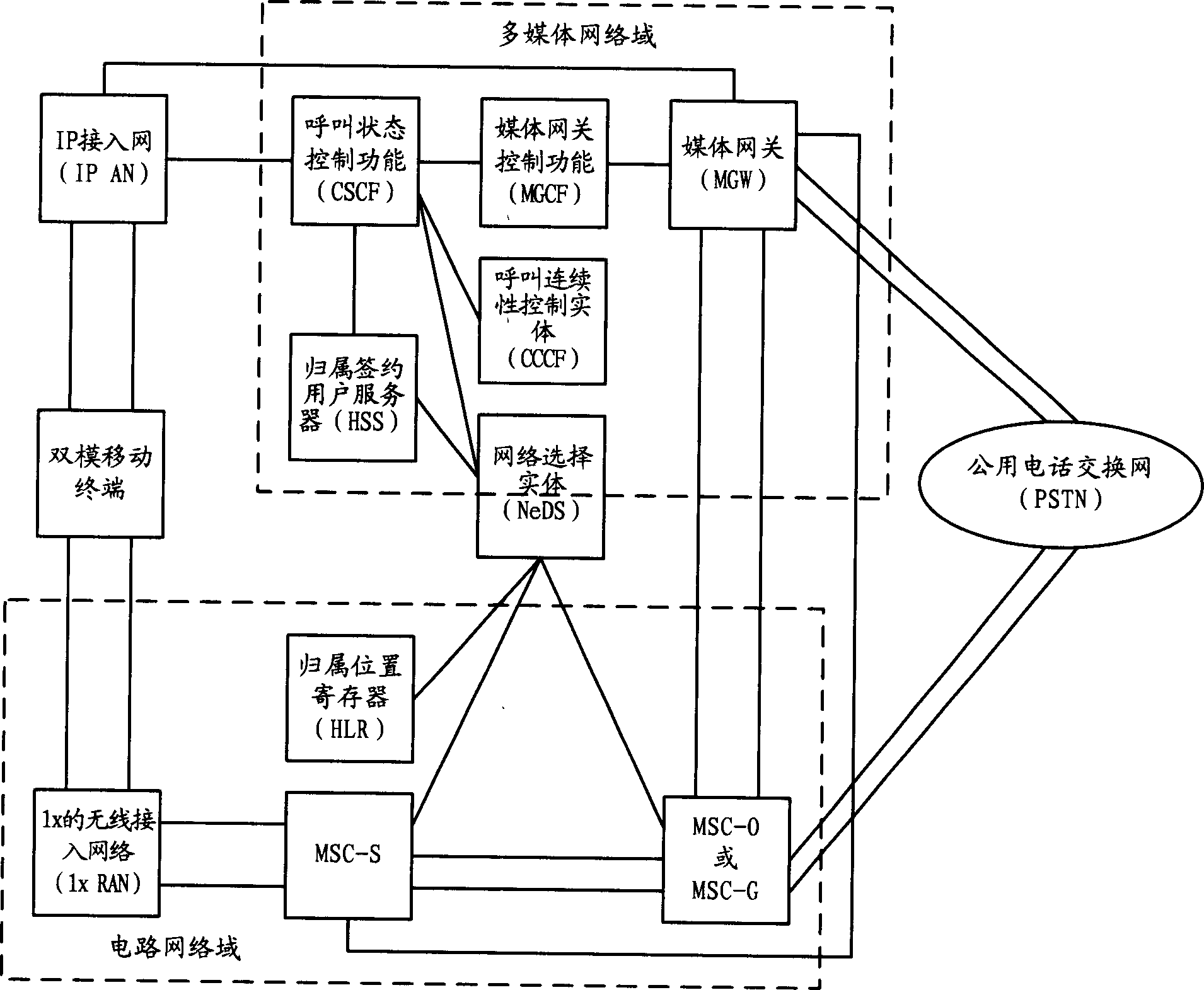 Method for logging mobile terminal in dual modes, and mobile communication network