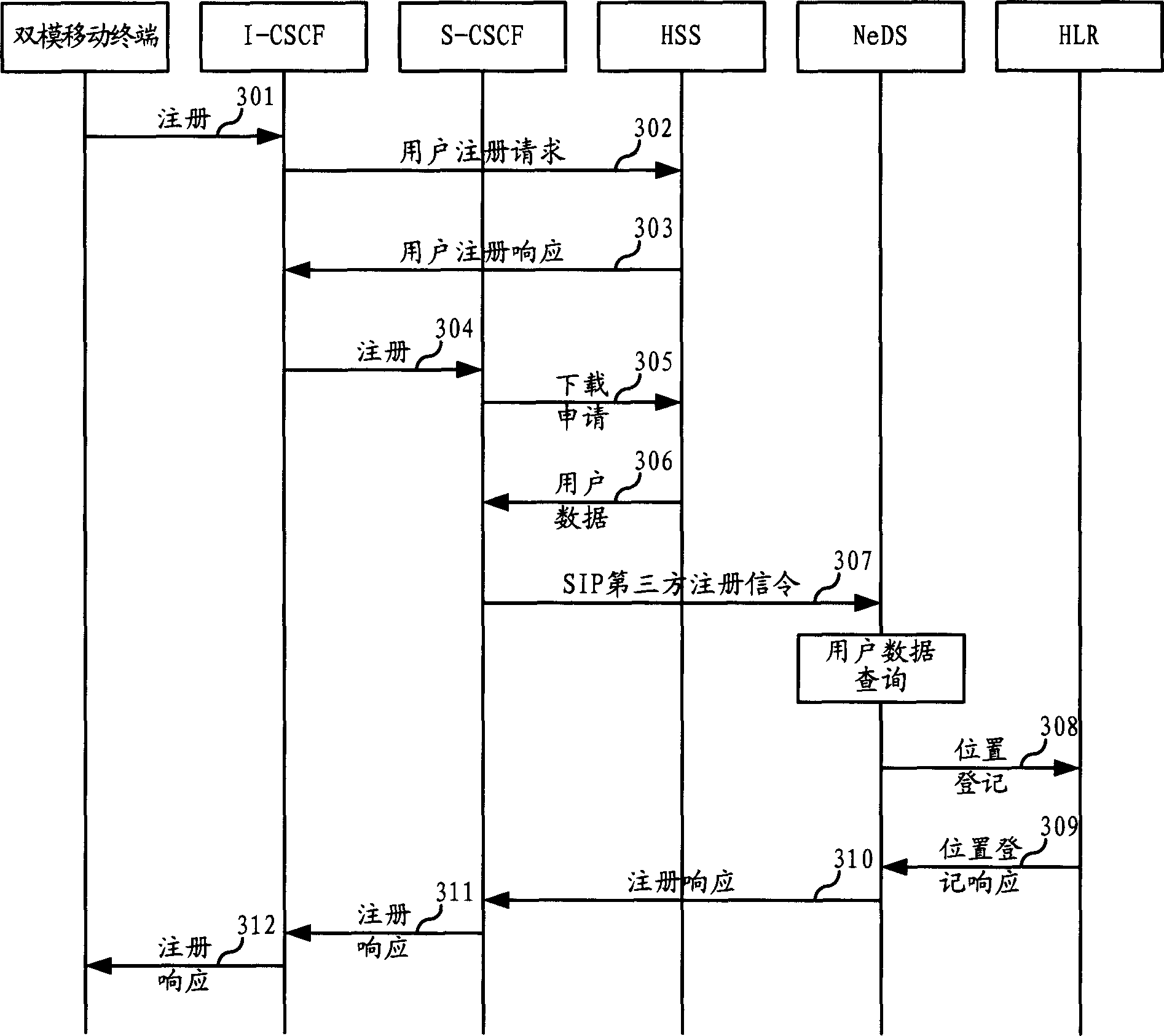 Method for logging mobile terminal in dual modes, and mobile communication network