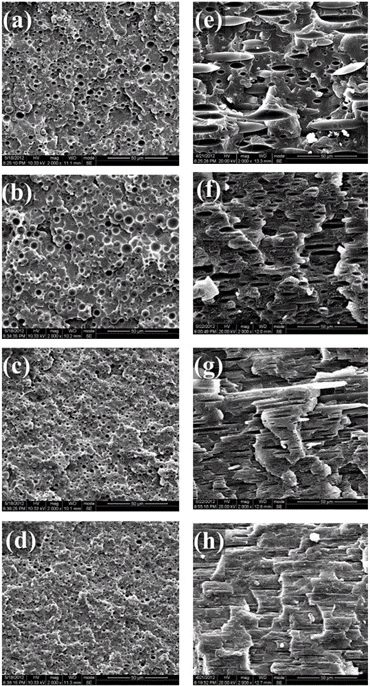 Method for promoting dispersion phases in incompatible polymer blend to form stable fibers