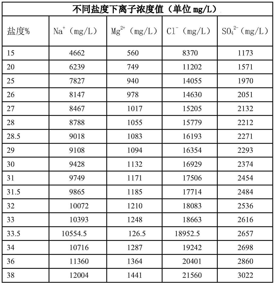 Method for predicting concrete strength evolution in marine environment based on big data analysis