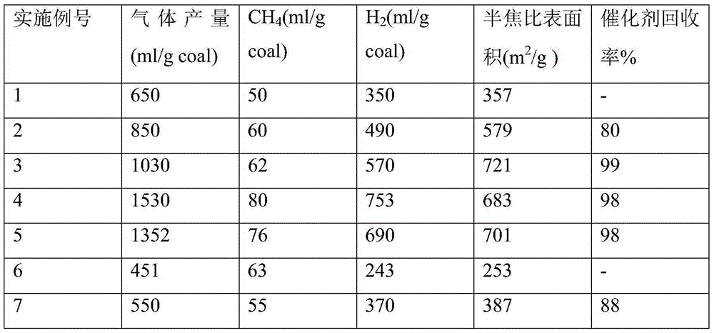 Method and device for preparing active carbon and byproducts of combustion gas and tar through conversion of coal in supercritical water