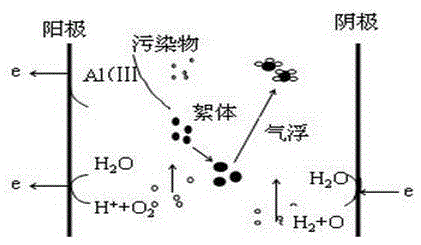 Electrocoagulation treatment method of wastewater from oil-field work