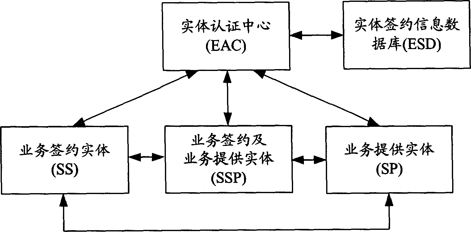 Verifying method and system based on general weight discrimination framework