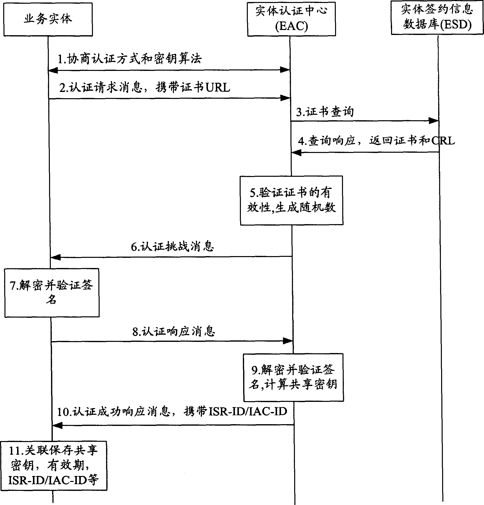 Verifying method and system based on general weight discrimination framework