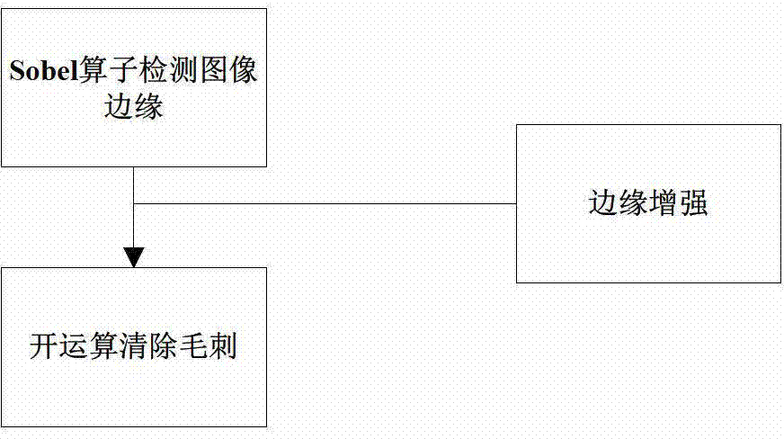 Automatic geometric distortion correction method of digital image