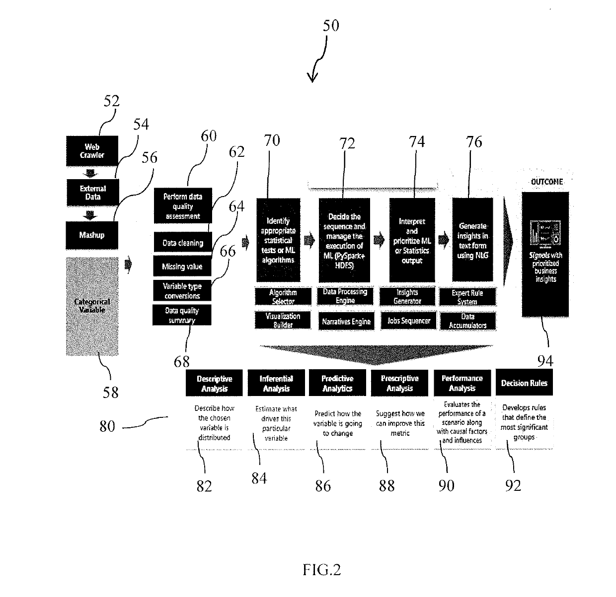 System and method for data analysis and presentation of data